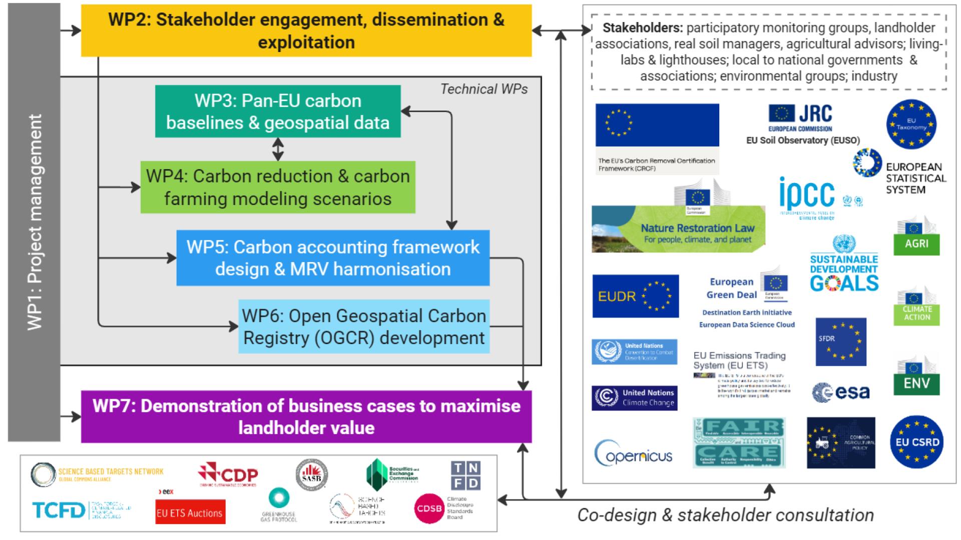 OGCR project team during the launch.
